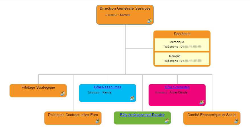 organigramme de la direction générale