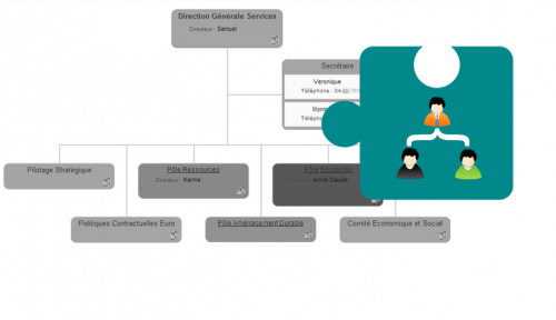 organigramme illustration