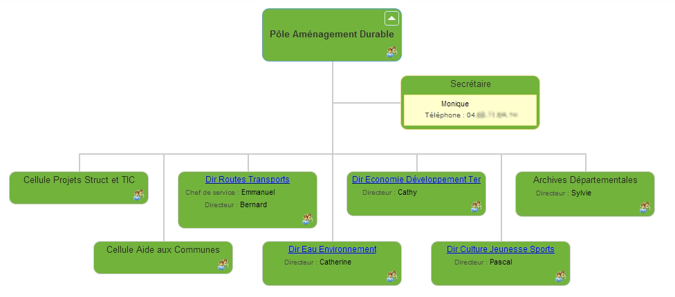 organigramme dynamique du pôle Aménagement durable