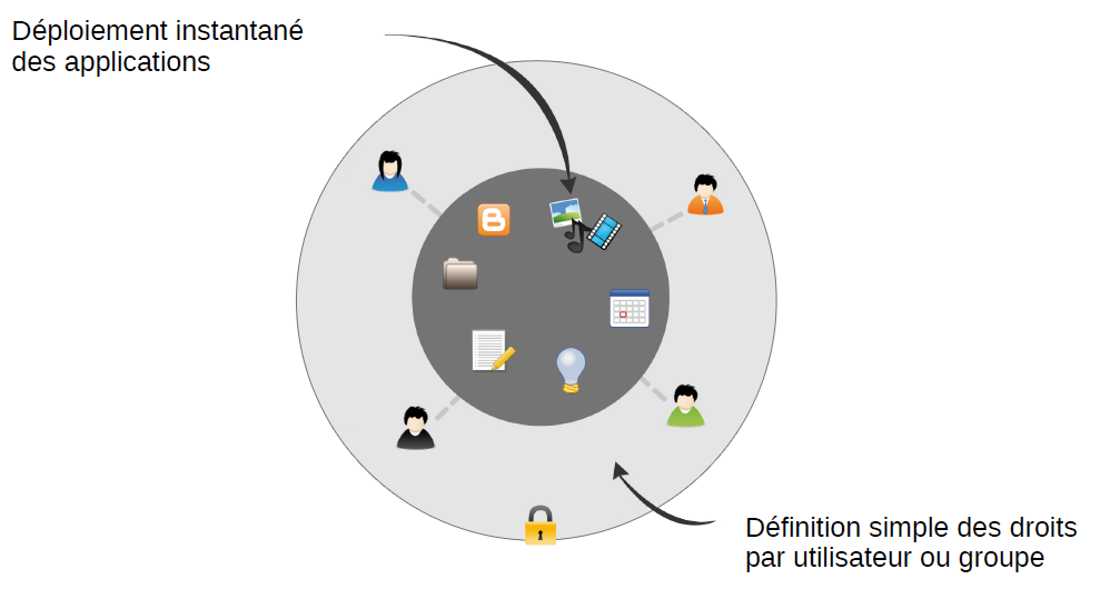 espace-collaboratif