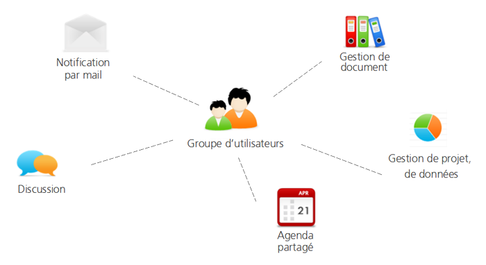 usages collaboratifs espace-collaboratif 